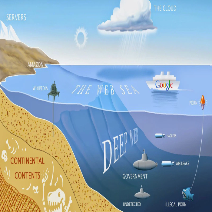 Tại sao mọi người lại truy cập vào Deep Web?