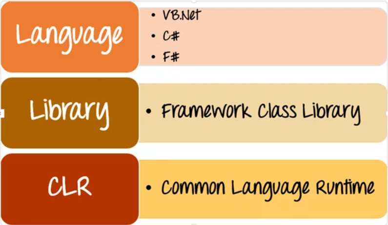 Cấu trúc thành phần của website asp.net